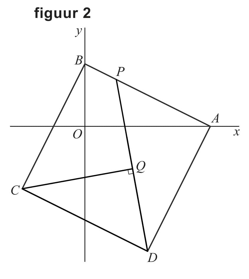 Figuur 1 bij vraag 9