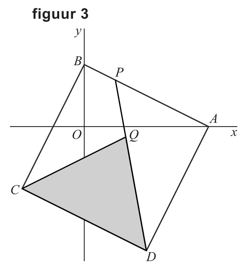 Figuur 1 bij vraag 10