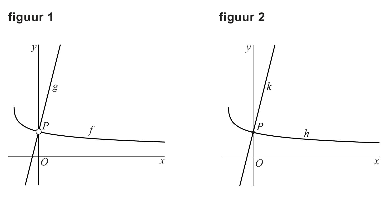 Figuur 1 bij vraag 1