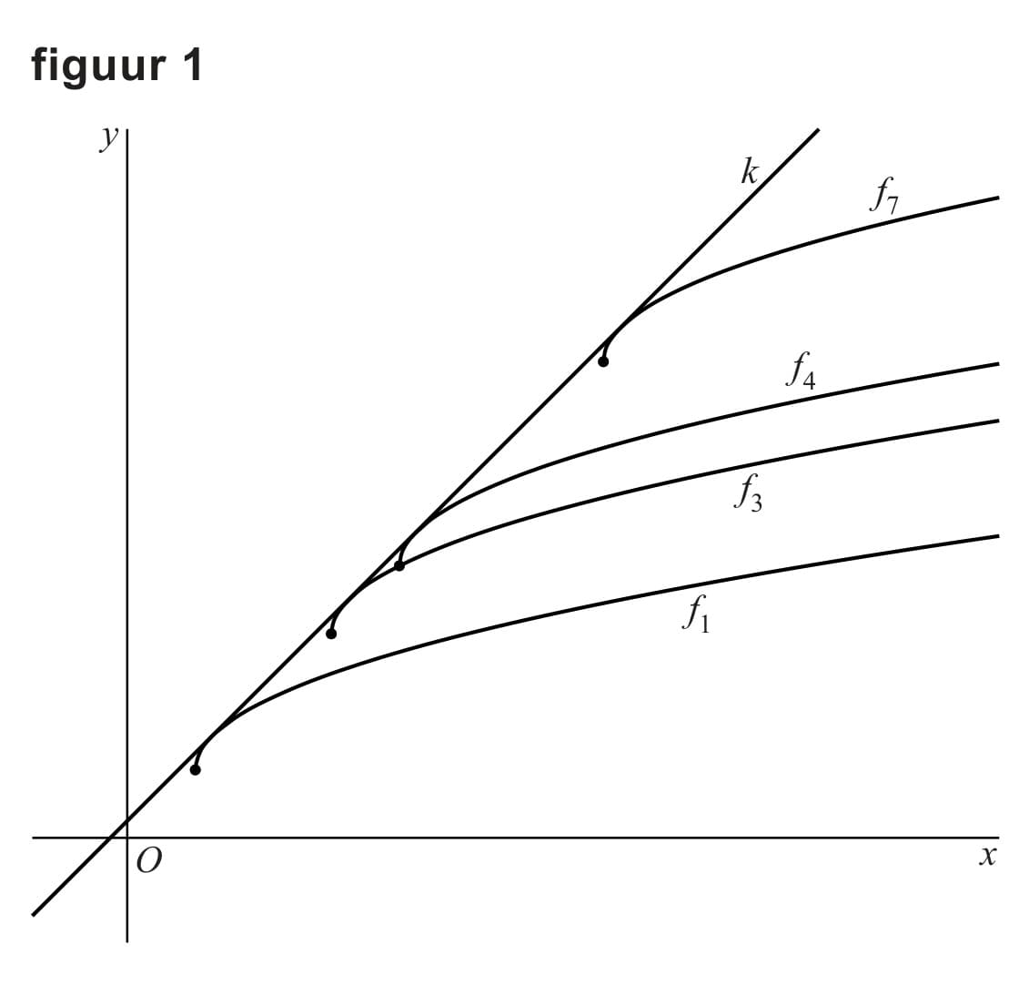Figuur 1 bij vraag 3