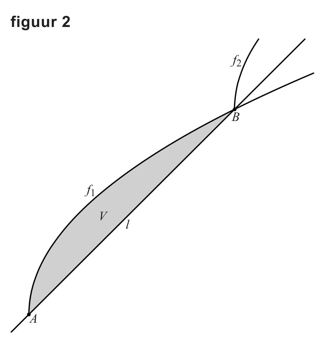 Figuur 1 bij vraag 5