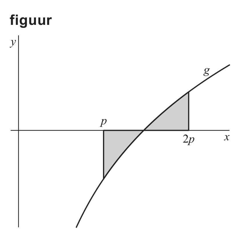 Figuur 1 bij vraag 9