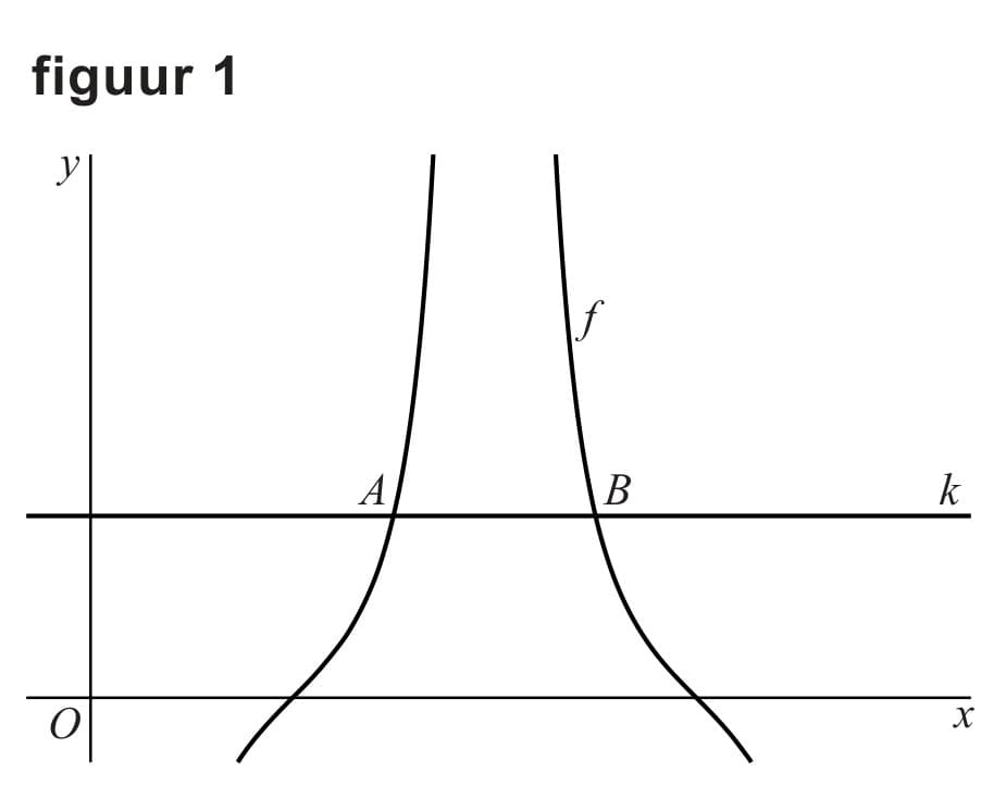 Figuur 1 bij vraag 10