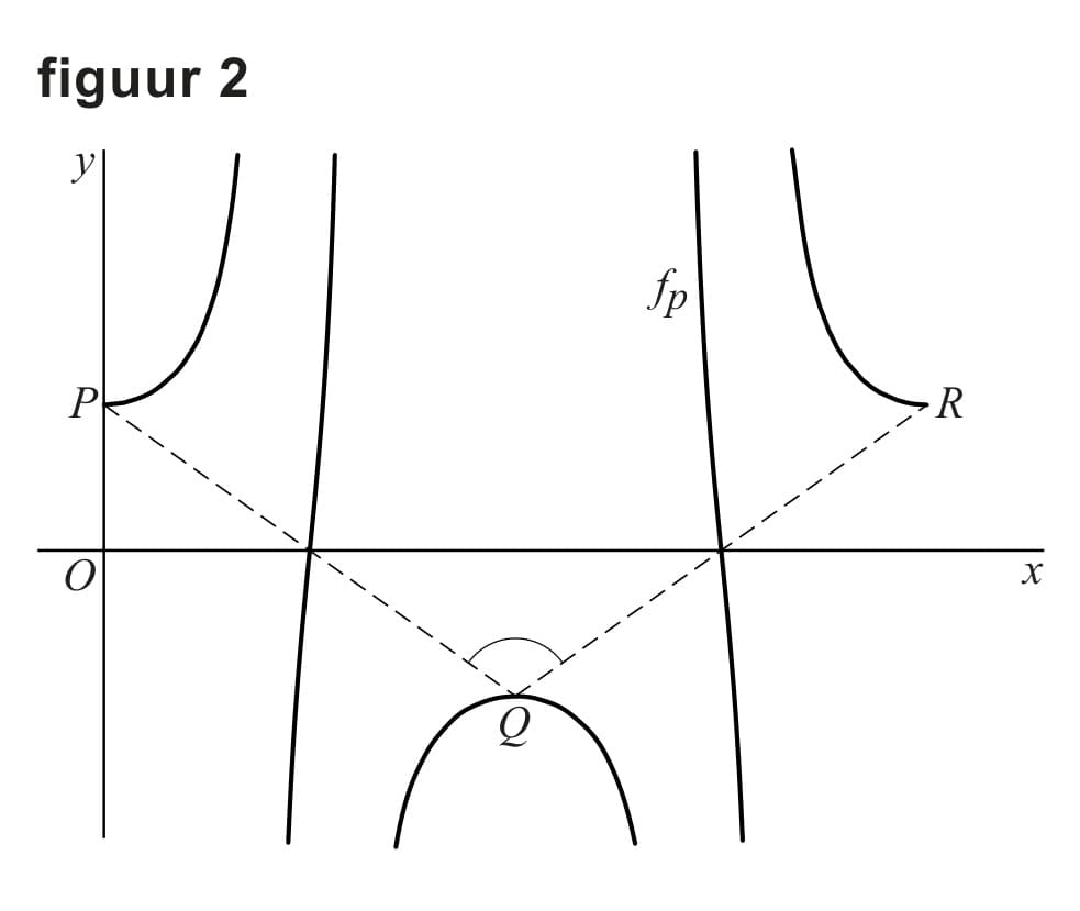 Figuur 1 bij vraag 12