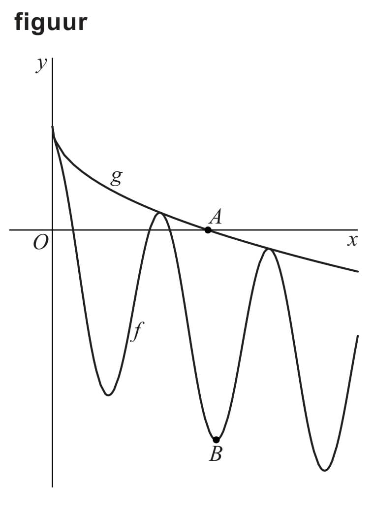 Figuur 1 bij vraag 2