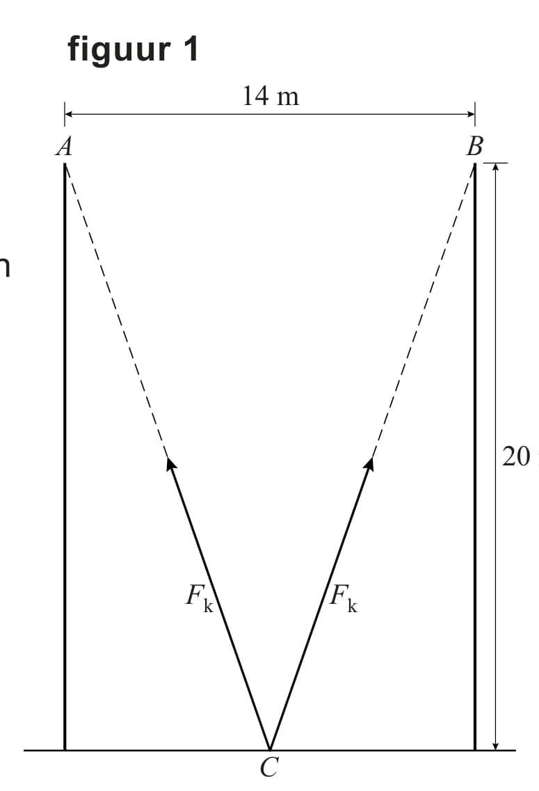 Figuur 1 bij vraag 7