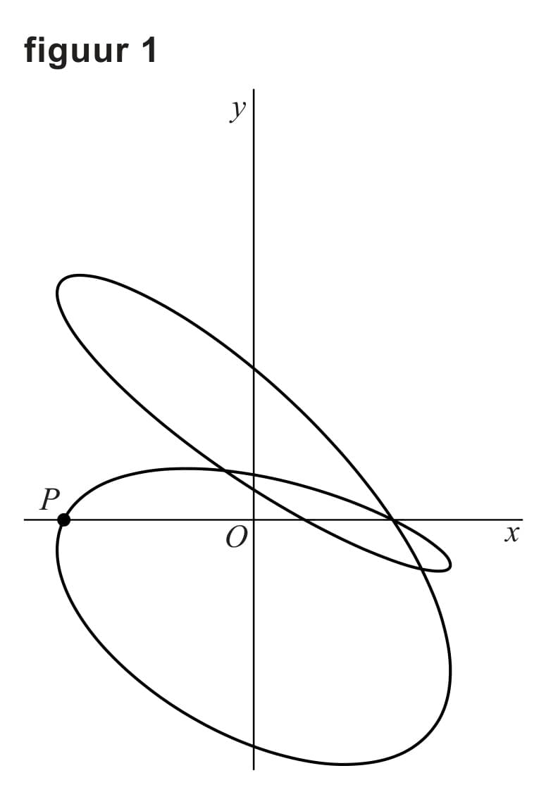 Figuur 1 bij vraag 2