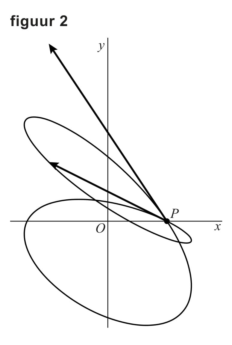 Figuur 1 bij vraag 3