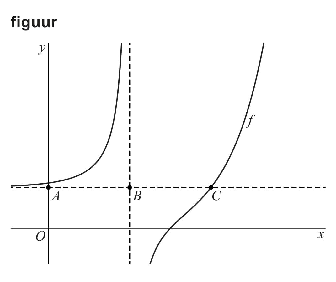 Figuur 1 bij vraag 10
