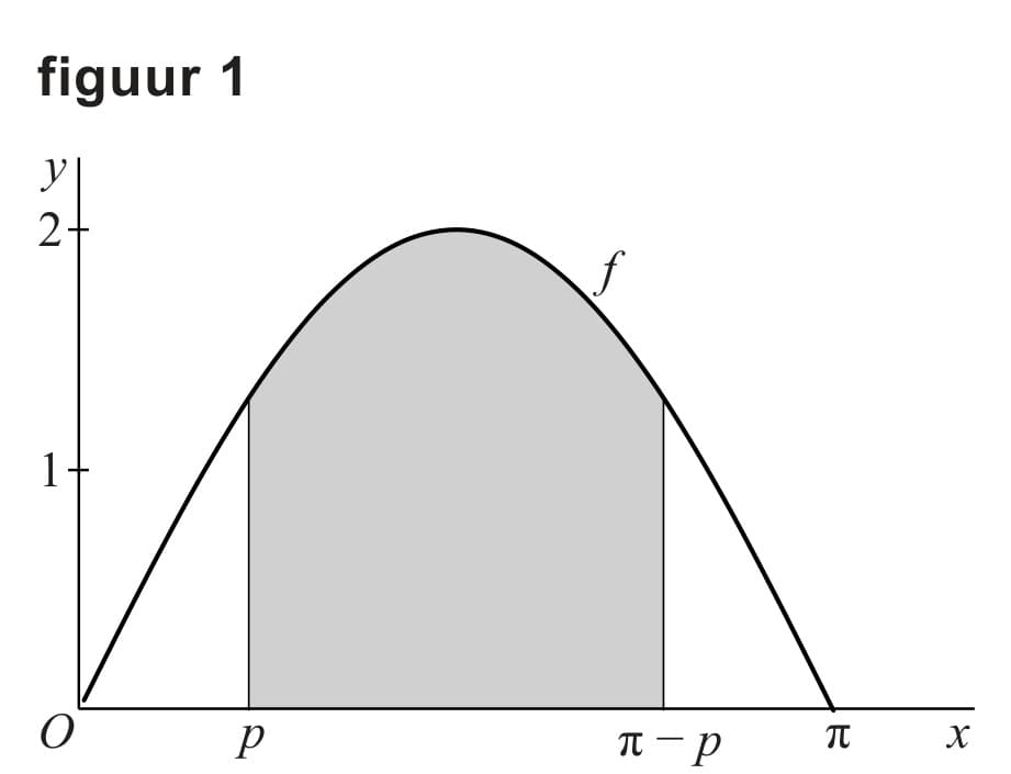 Figuur 1 bij vraag 8