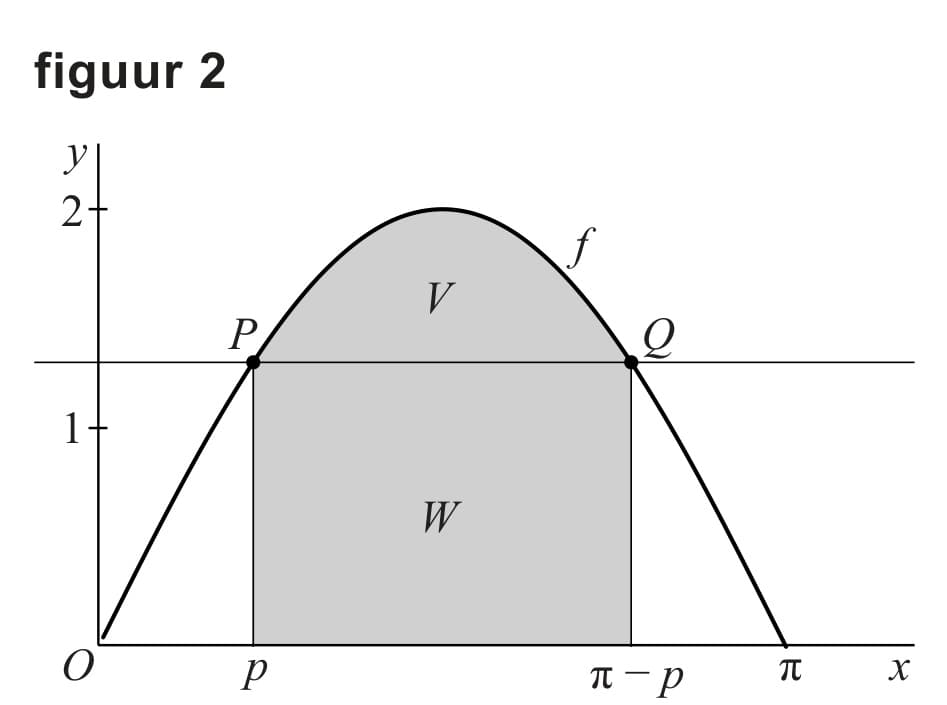 Figuur 1 bij vraag 9
