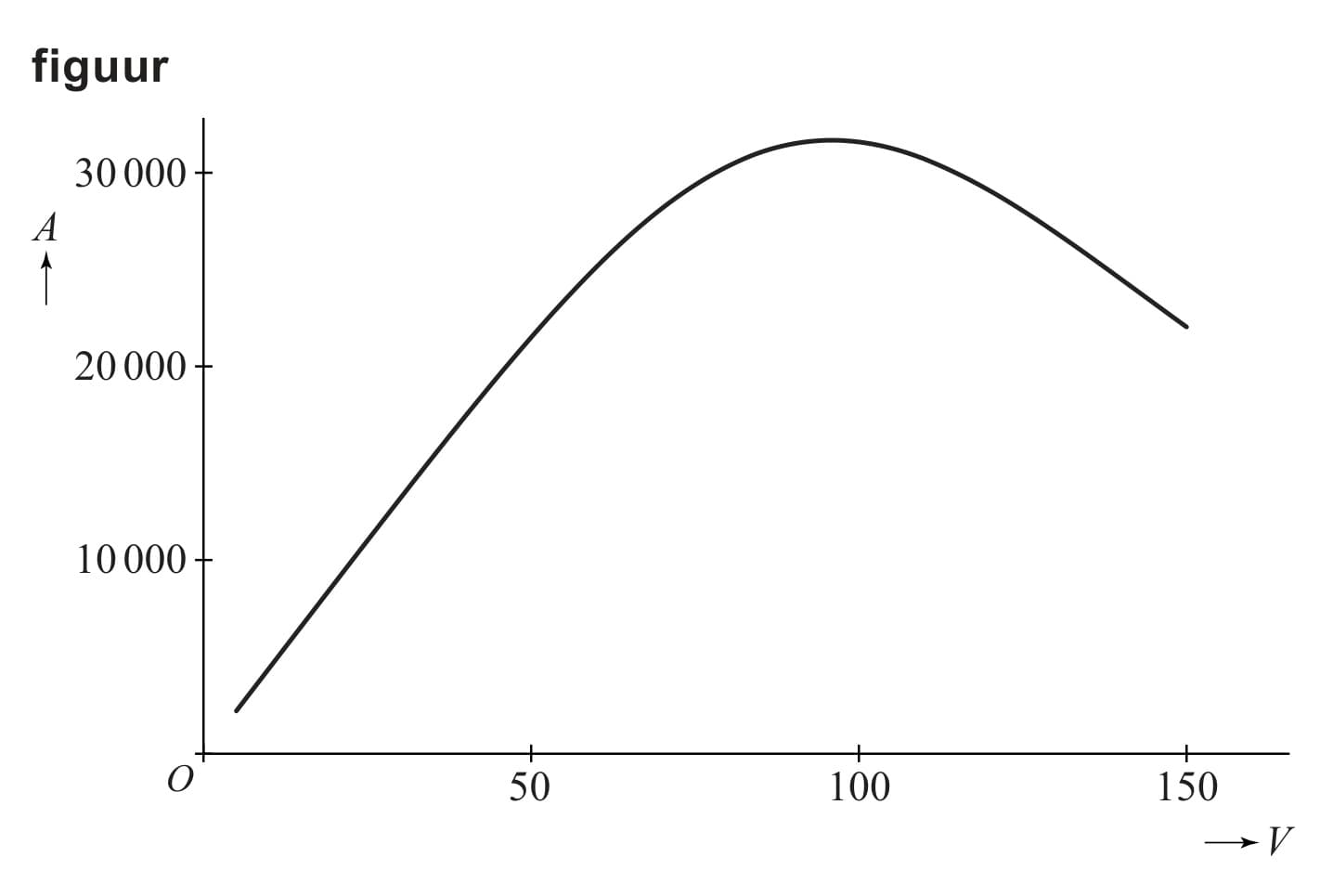 Figuur 2 bij vraag 6
