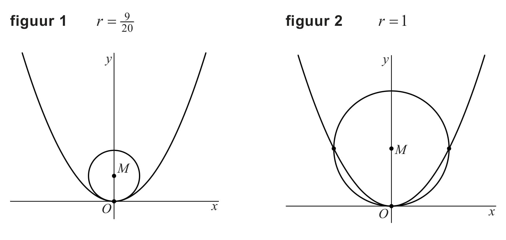 Figuur 1 bij vraag 16