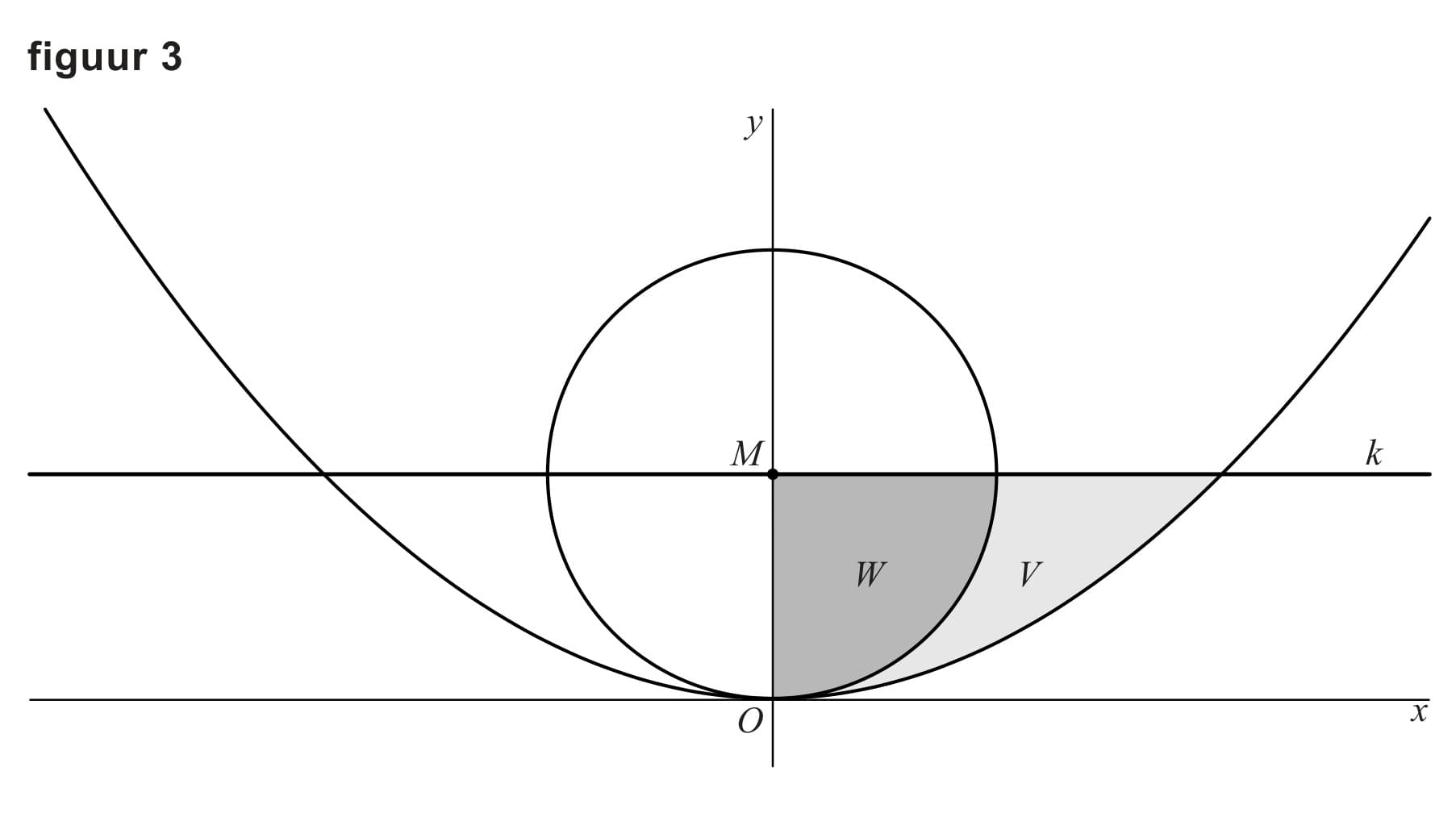 Figuur 1 bij vraag 17