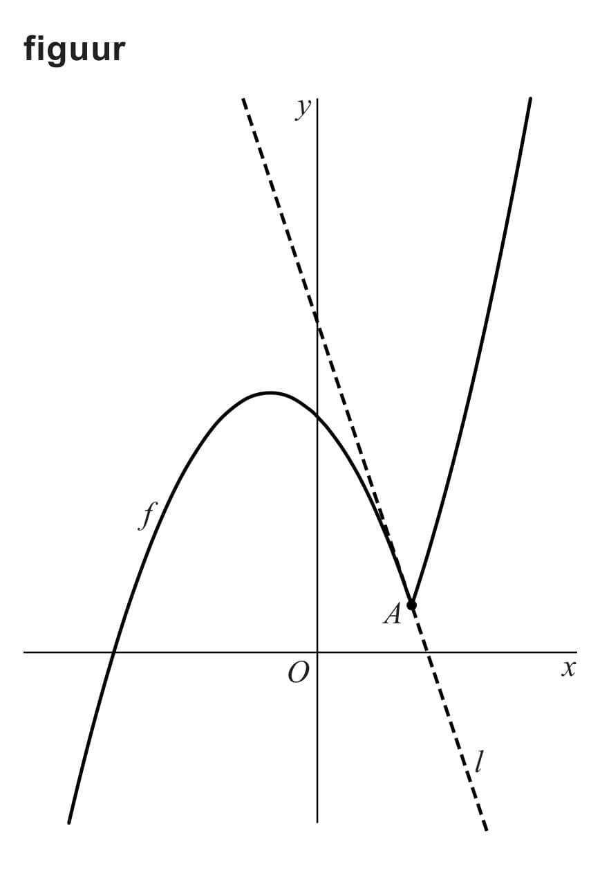 Figuur 1 bij vraag 4