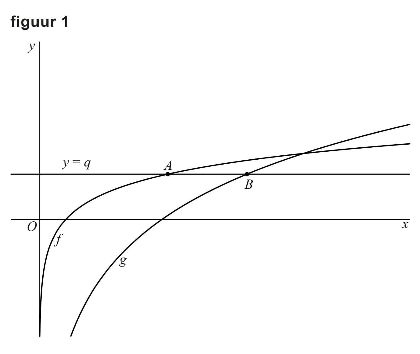 Figuur 1 bij vraag 15