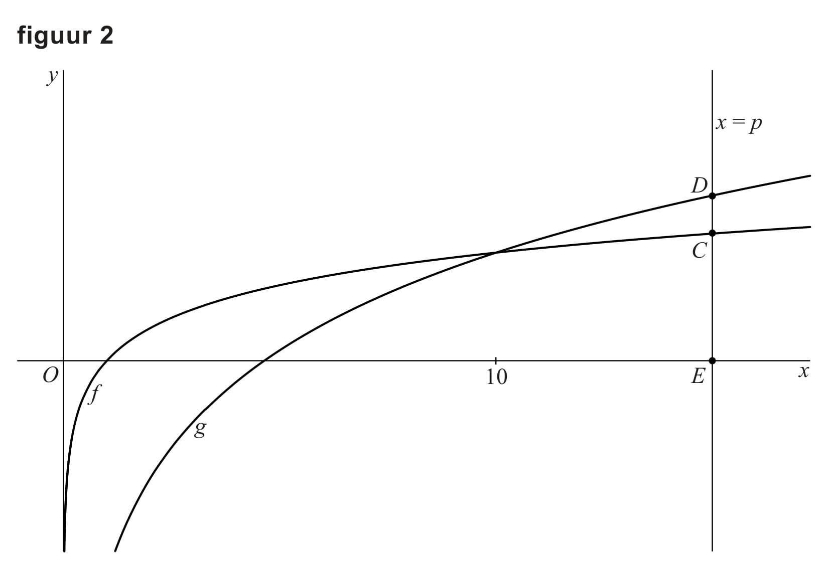 Figuur 2 bij vraag 15