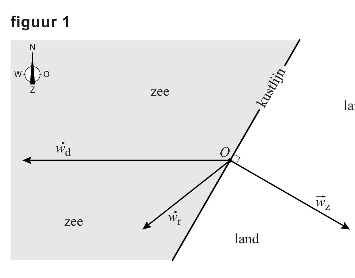 Figuur 1 bij vraag 11