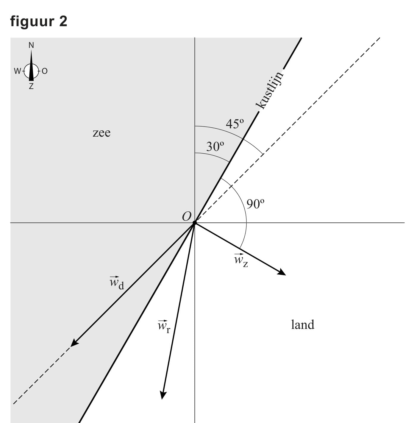 Figuur 1 bij vraag 12