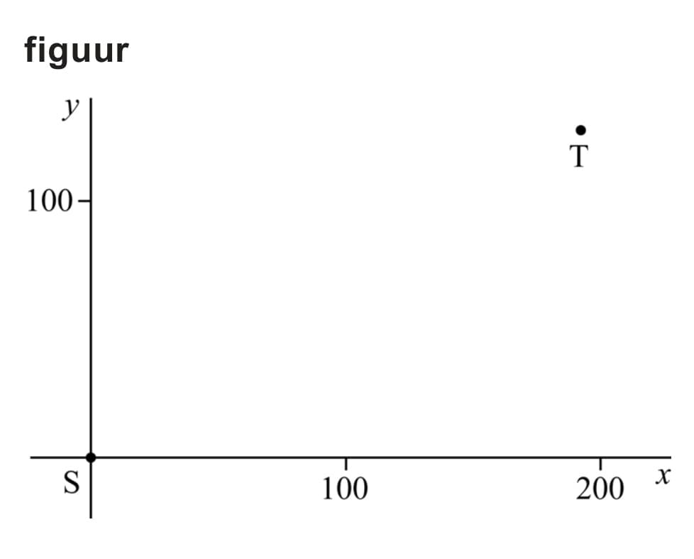 Figuur 1 bij vraag 6