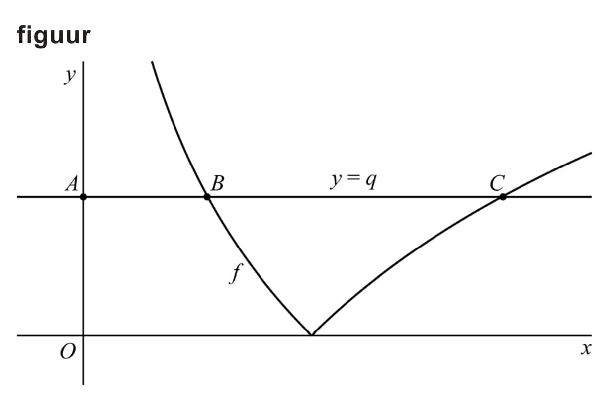 Figuur 1 bij vraag 13