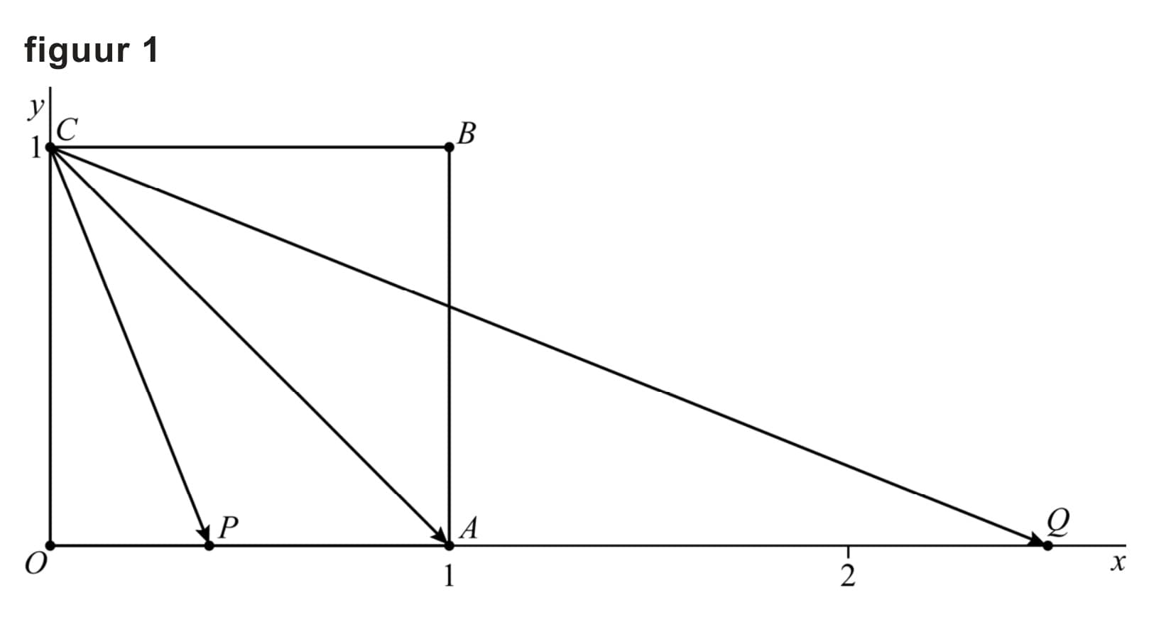 Figuur 1 bij vraag 8