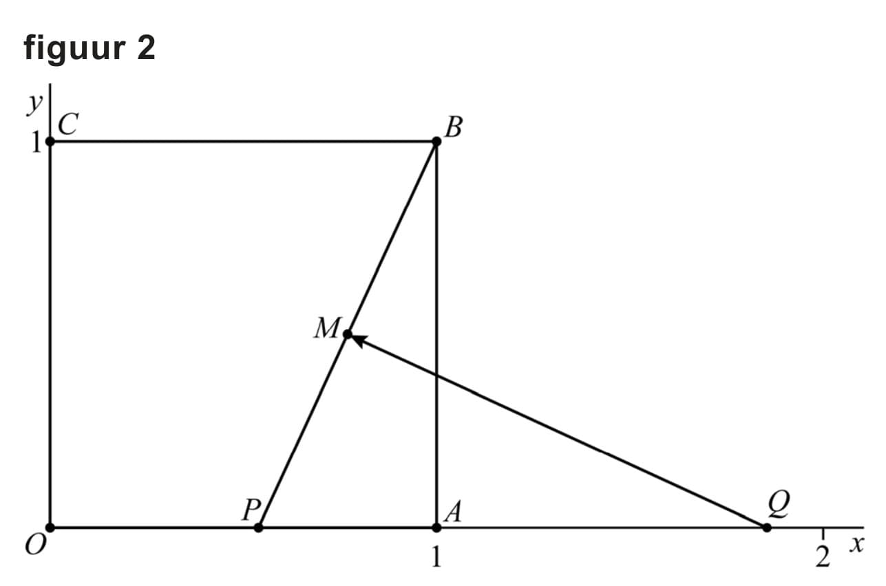 Figuur 1 bij vraag 9