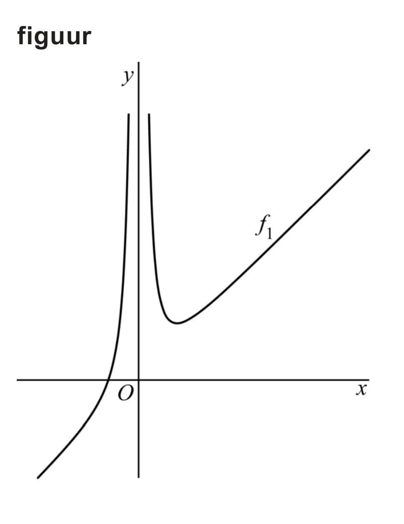 Figuur 1 bij vraag 12