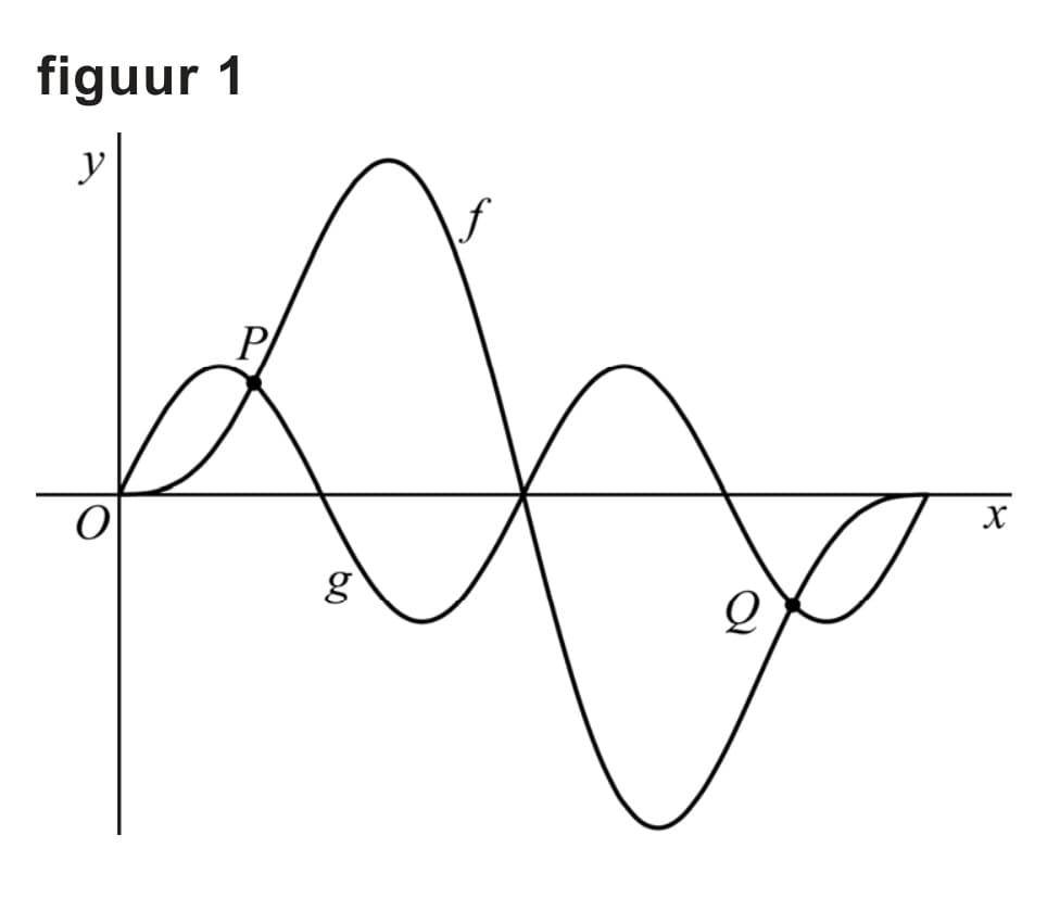 Figuur 1 bij vraag 2