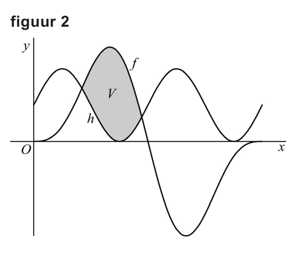 Figuur 1 bij vraag 3