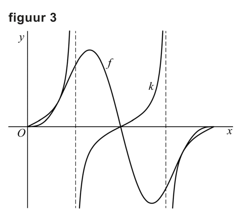 Figuur 1 bij vraag 4