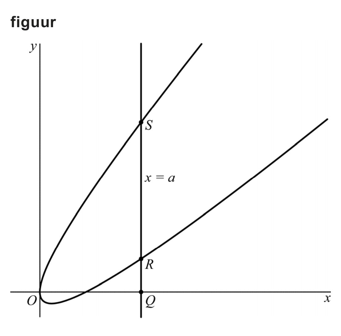 Figuur 1 bij vraag 10