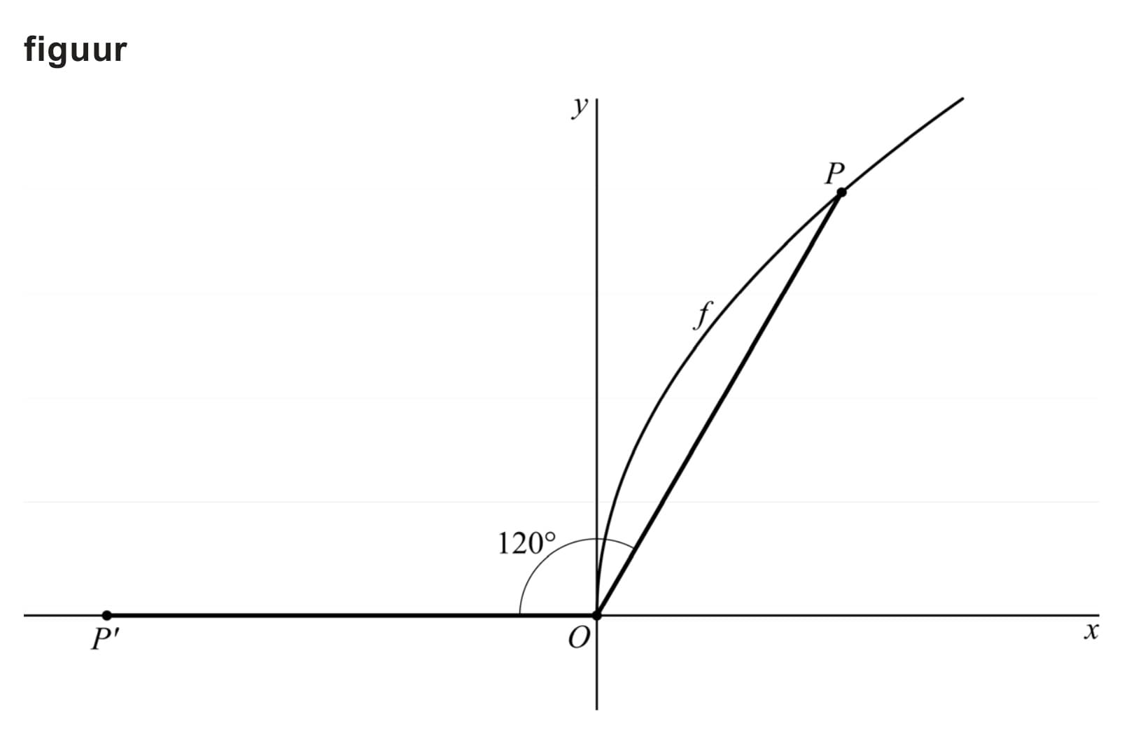 Figuur 1 bij vraag 14