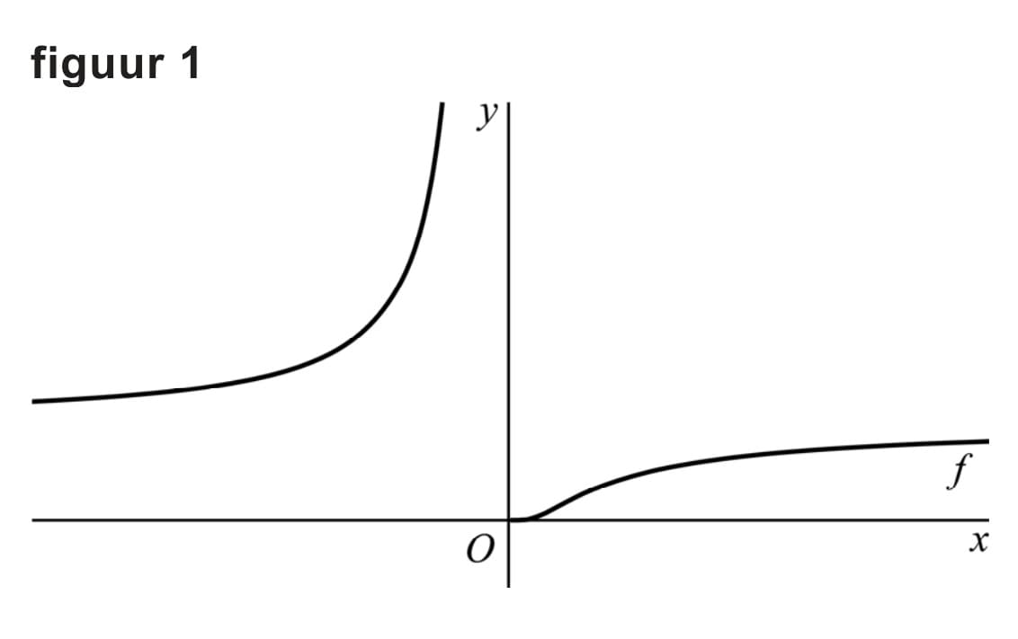Figuur 1 bij vraag 13