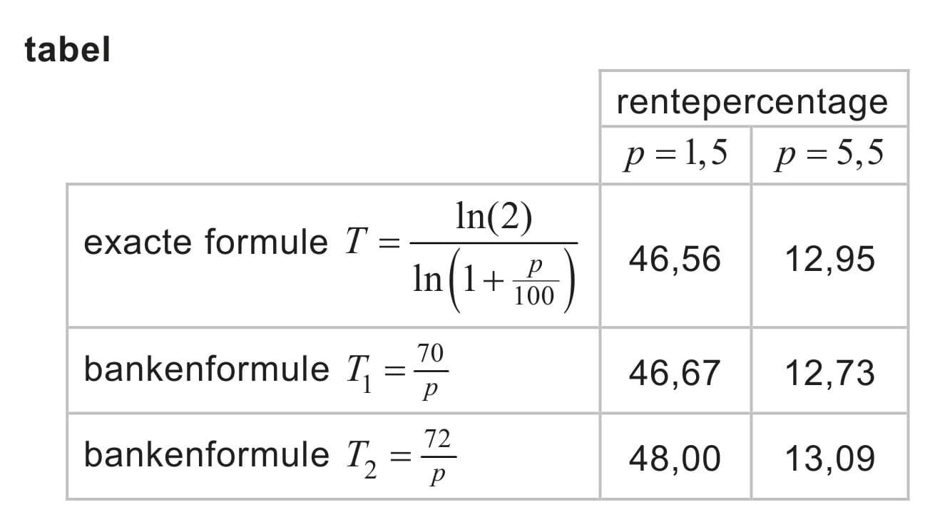 Figuur 2 bij vraag 10