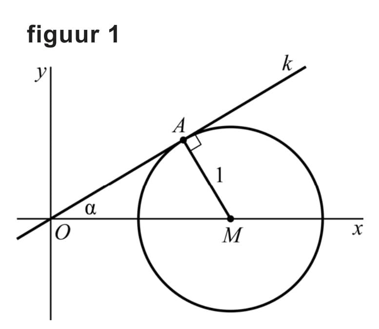 Figuur 1 bij vraag 15