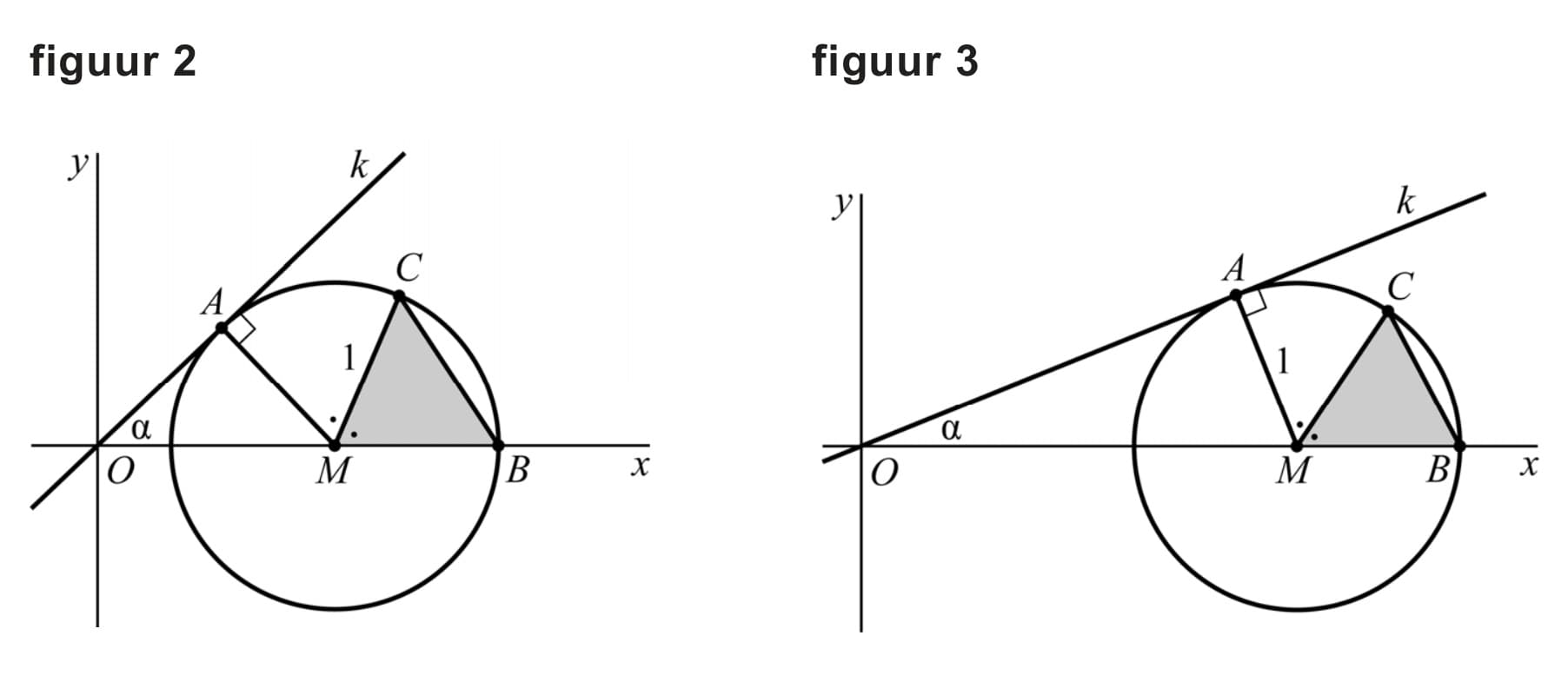 Figuur 1 bij vraag 16