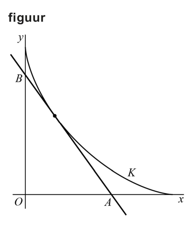 Figuur 1 bij vraag 3