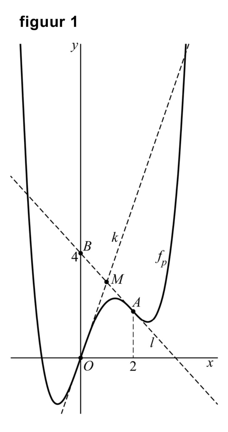 Figuur 1 bij vraag 6