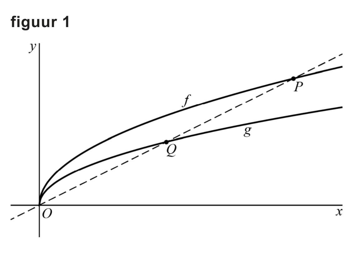Figuur 1 bij vraag 11