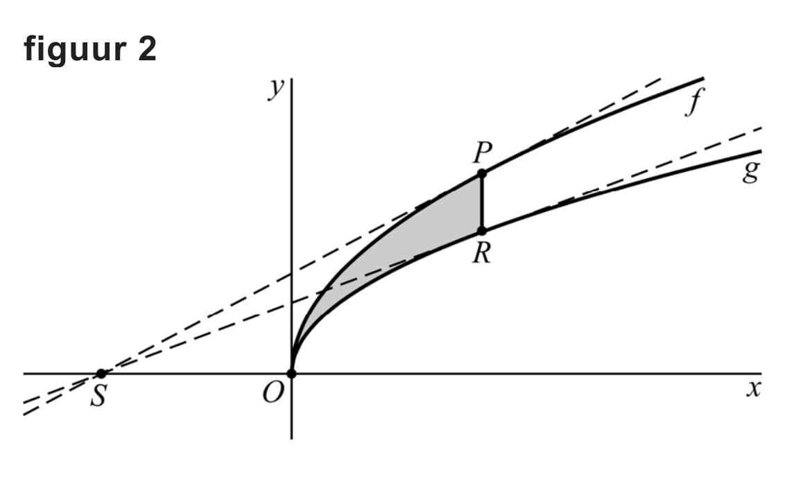 Figuur 1 bij vraag 12