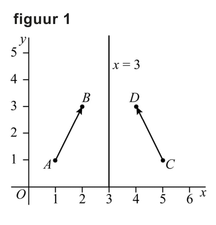 Figuur 1 bij vraag 4