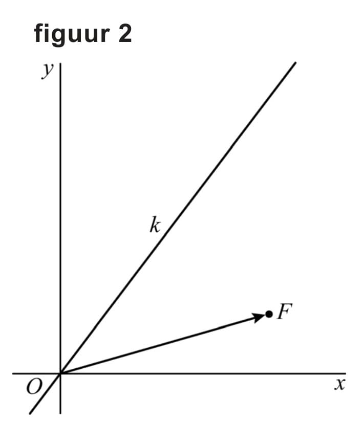 Figuur 1 bij vraag 5