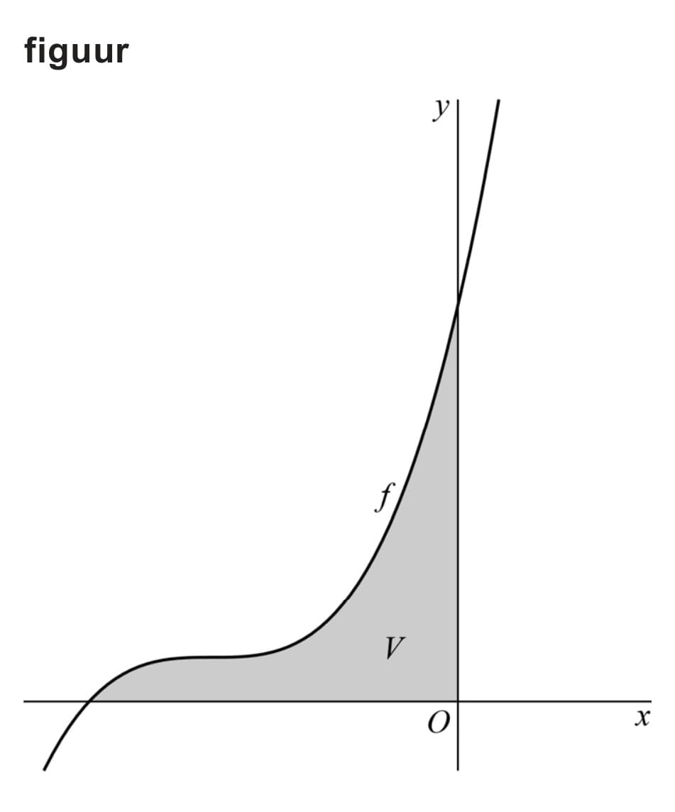Figuur 1 bij vraag 15