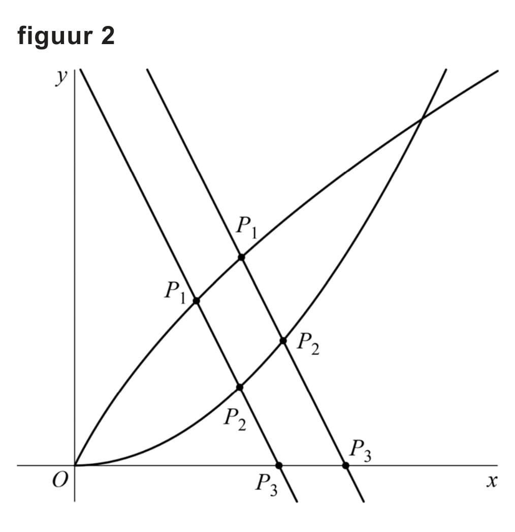 Figuur 1 bij vraag 13