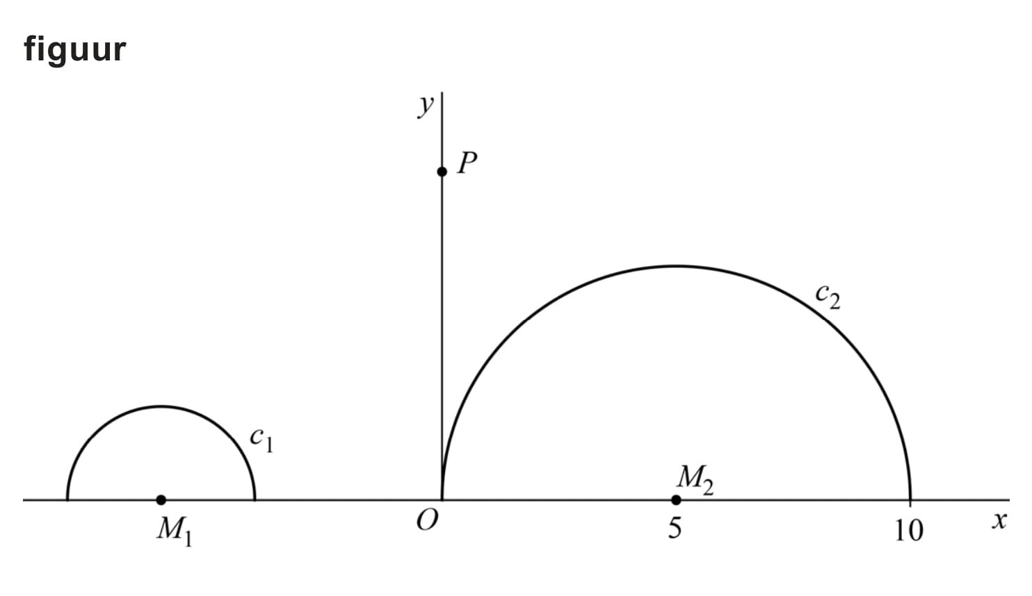 Figuur 1 bij vraag 10