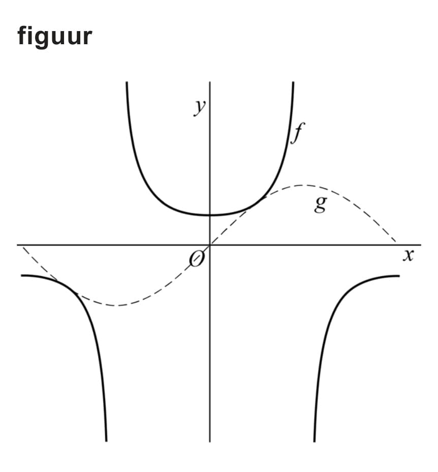 Figuur 1 bij vraag 8