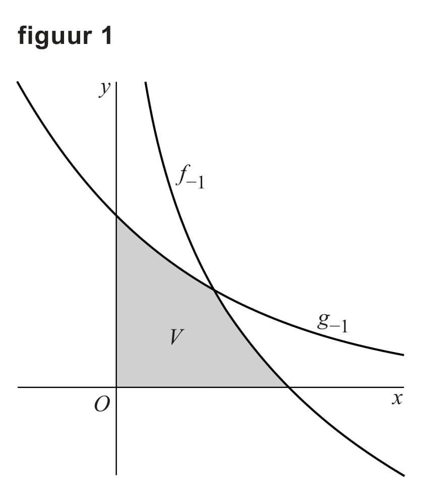Figuur 1 bij vraag 1