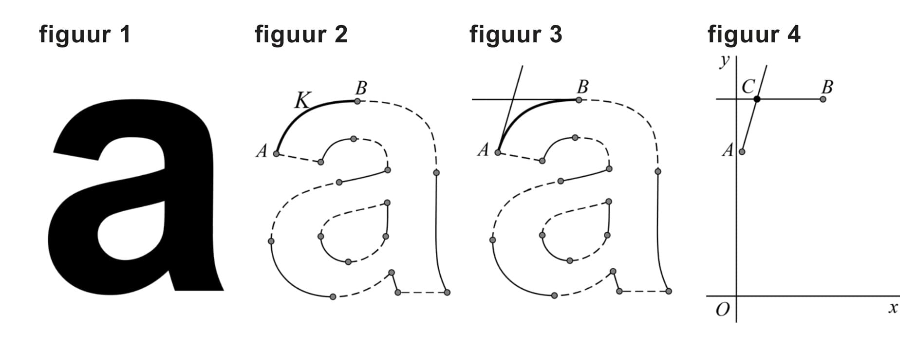 Figuur 1 bij vraag 6