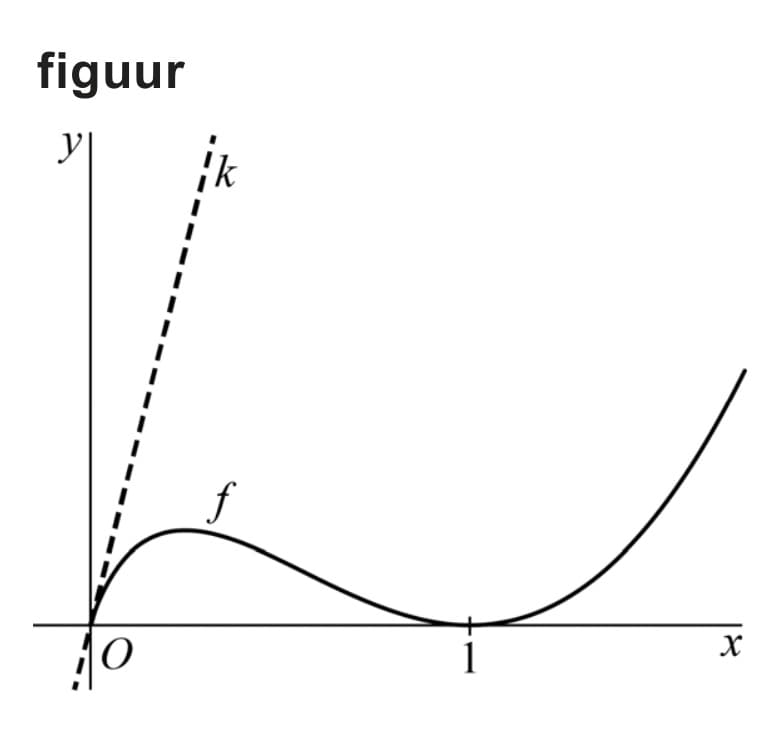 Figuur 1 bij vraag 11